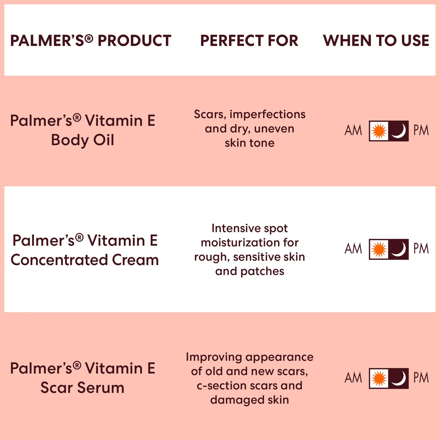 Kit Corporal Hidratante Vitamina E Palmers