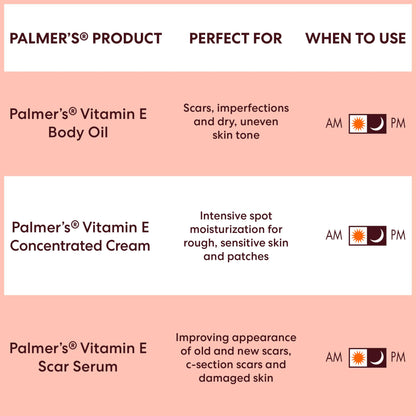 Kit Corporal Hidratante Vitamina E Palmers